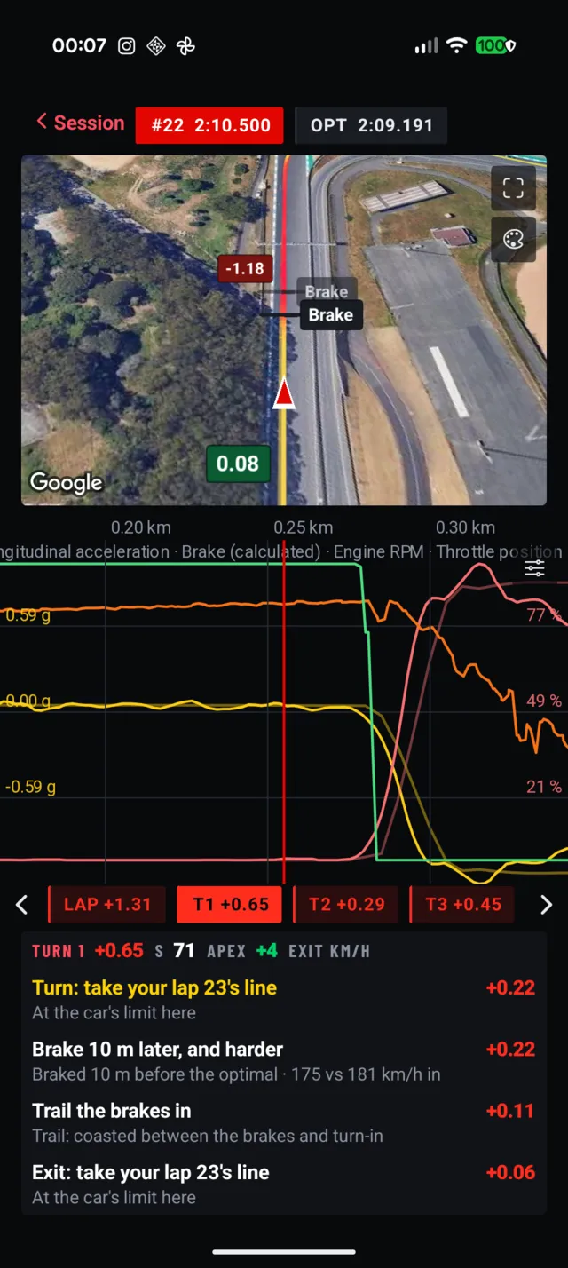 Analyser on lap 22: satellite map of turn 1, brake and throttle traces, and four fixes for turn 1 with their cost