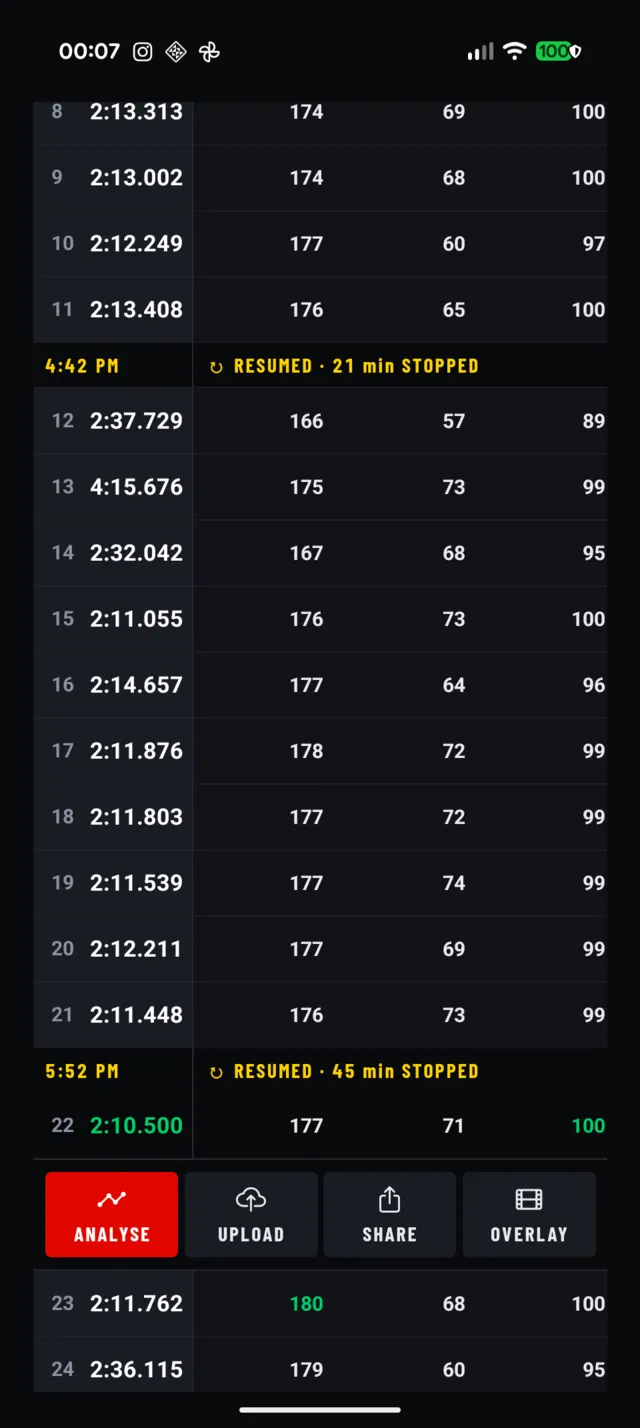 Lap table with lap times, speeds and apex speeds, breaks between runs marked, and analyse, upload, share and overlay actions on lap 22